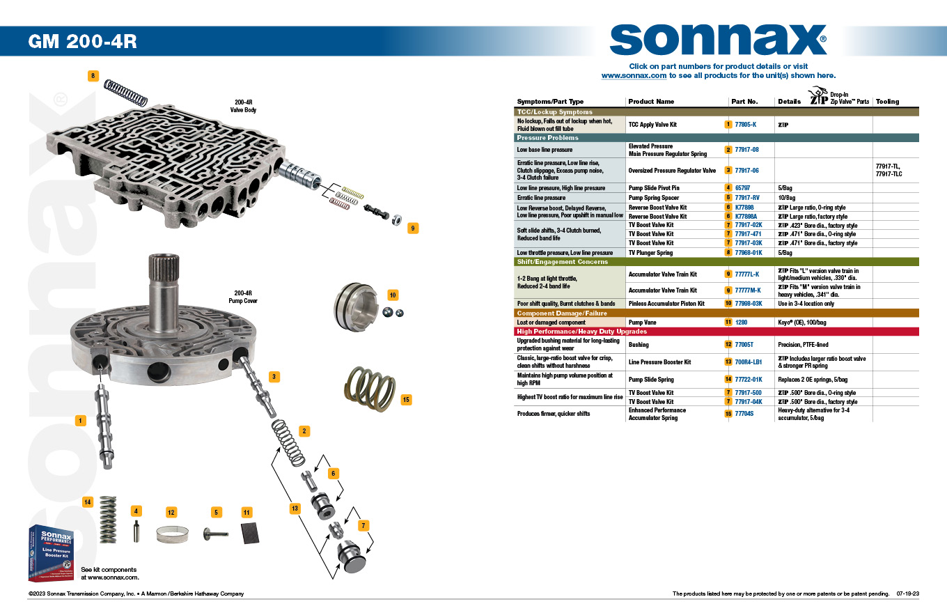 Sonnax TV Boost Valve Kit - 77917-471